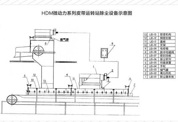 皮帶式除塵設備 皮帶式除塵設備