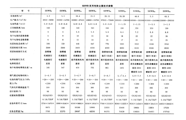 SHWB靜電型除塵器技術(shù)參數(shù) SHWB靜電型除塵器技術(shù)參數(shù)